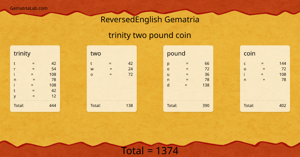 trinity two pound coin in reversedEnglish Gematria